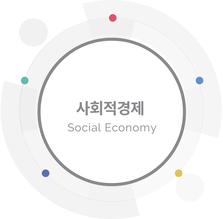 사회적경제